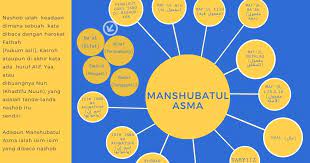 We did not find results for: Manshubatul Asma Ù…Ù†ØµÙˆØ¨Ø§Øª Ø§Ù„Ø£Ø³Ù…Ø§Ø¡ Isim Isim Yang Dibaca Nashob Dalam Ilmu Nahwu Arabunaa Belajar Bahasa Arab Online