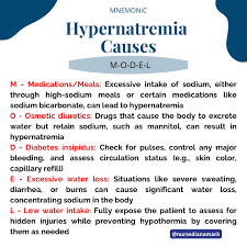Image result for Hypernatremia