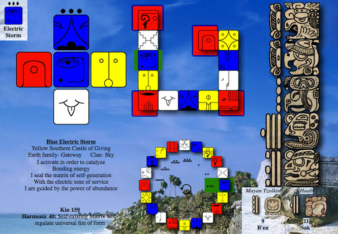 Resultado de imagem para KIN 159"