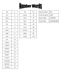 number words tj homeschooling