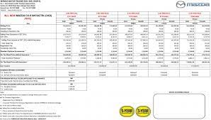 Finance is available to approved applicants of mazda finance, a division of australian alliance automotive finance pty limited abn 63 002 407 703, australian credit licence 513747. 2017 Mazda Cx 5 Launched In Malaysia Five Ckd Petrol And Diesel Variants Offered From Rm134k Paultan Org