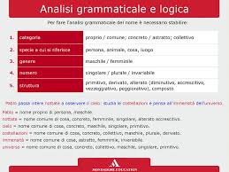 20 belle domande da fare agli amici. Il Nome Ppt Scaricare