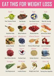 Pin On Healthy Eats