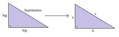 Hypotenuse leg or hl theorem is the theorem which can be used to prove the congruence of two right triangles. Pythagorean Theorem Part 1