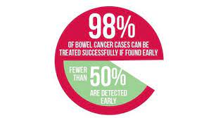 Many of the symptoms related to bowel cancer can also be caused by other illnesses, such as irritable bowel syndrome. Catherine Was Fit Health Conscious When Diagnosed With Bowel Cancer This Is Her Legacy Busselton Dunsborough Mail Busselton Wa