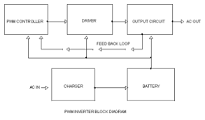 Sharing pcb power amplifier, tone control speaker protector, etc. Pwm Inverter