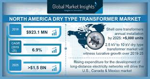 North America Dry Type Transformer Market Forecast Report 2025