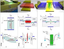 We have ninja obstacle, warped wall, extreme dodgeball, stunt fall and others. Graphene Based Lateral Heterostructure Transistors Exhibit Better Intrinsic Performance Than Graphene Based Vertical Transistors As Post Cmos Devices Scientific Reports