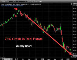 The real estate market crash is coming sooner than you think always — fueled by a rapid increase in home prices, a rising housing demand, and home flippers — the market then crashes. About To Relive The 2007 Real Estate Crash Again Equities News