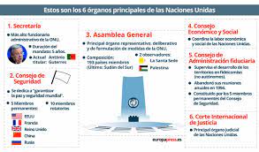 Las agencias de la onu para los refugiados y migrantes piden a los estados que refuercen las vías legales y seguras para los migrantes, después de que al menos 24 personas. La Onu Que Es Como Funciona