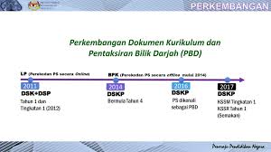 Dalam pelaksanaan pentaksiran bilik darjah (pbd), guru menentukan hasil pembelajaran yang akan dicapai oleh murid berdasarkan objektif pembelajaran yang ditentukan dari standard kandungan dan standard pembelajaran. Pentaksiran Bilik Darjah Ppt Download