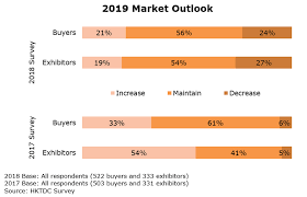 Increasingly Cautious The 2019 Outlook For The Watch And