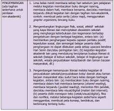 Check spelling or type a new query. Tahapan Pelaksanaan Gerakan Literasi Sekolah Pendidikan Kewarganegaraan Pendidikan Kewarganegaraan
