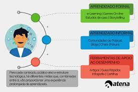 Metodologias Ativas E Diferencial Competitivo Atena Educacional