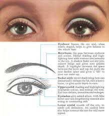 Touch device users, explore by touch or with swipe gestures. How To Apply 60 S Eye Makeup Tutorial 1968 Glamour Daze