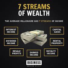 Pin By Mihir Lakdawala On Money In 2020 Business Money Financial Quotes Money Management Advice