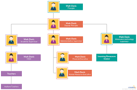 School Organizational Chart Organizational Chart Organizational Chart Design Chart