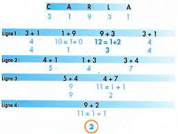 Maybe you would like to learn more about one of these? Calculez Votre Chiffre De Chance Grace A Votre Nom Femme Actuelle Le Mag