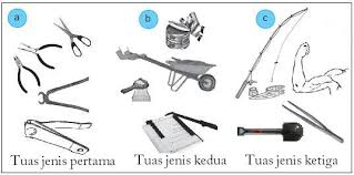 Pengertian dari pesawat sederhana adalah semua jenis alat yang digunakan untuk memudahkan pekerjaan manusia. Contoh Soal Fisika Kelas 8 Tentang Pesawat Sederhana Jawabanku Id