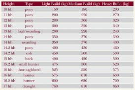 10 Height And Weight Chart For Female Resume Samples