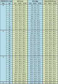 bebeklerde boy kilo ve bas cevresi gelisim degerleri 0 36 ay 4 20 yas