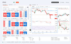 Swissquote: Trade Forex & CFDs with Swiss Excellence