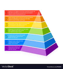 Pyramid Chart