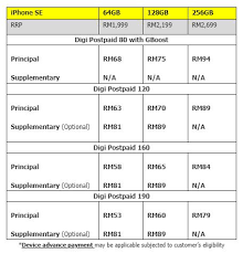 With digi's phone freedom 365, you don't have to fork up a large lump sum of money for the upfront payment of the device. Digi Iphone Se Monthly Payment Plan Promotion 11 May 2020 14 May 2020