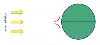 Contents • wind • formation of wind • coriolis effect • types of winds: Global Wind Explained Earth 111 Water Science And Society