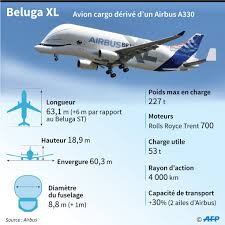 Premier Vol Du Beluga Xl Le Nouveau Geant De La Famille Airbus