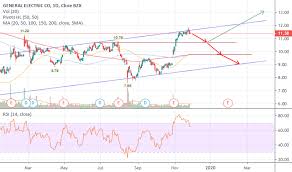Ge Stock Price And Chart Nyse Ge Tradingview