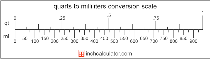 milliliters to quarts conversion ml to qt inch calculator