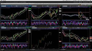 using the thinkorswim platform for chart and options trading