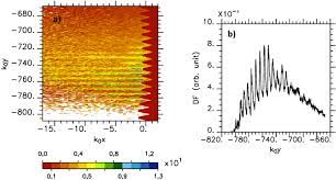 Apart from this, moose also tend to cause other damage to back yards, farms, and crops with and without its running abilities. Excitation Of Surface Plasma Waves And Fast Electron Generation In Relativistic Laser Plasma Interaction Scientific Reports