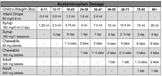 16 Month Old Benadryl Dose Infant