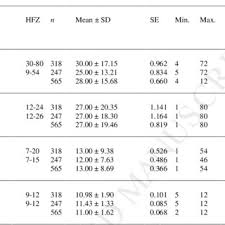 Maybe you would like to learn more about one of these? Descriptive Statistics Of Physical Fitness Tests By Gender And Total Download Table