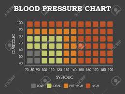 blood pressure chart diastolic systolic measurement infographic