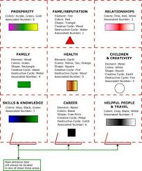 Feng Shui Elements Colors And Shapes Feng Shui Colours Feng Shui Tips Feng Shui Bedroom