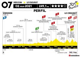 Regresan algunos puertos de montaña legendarios como el mont ventoux, el tourmalet, el peyresourde o el col de la colombiere, estos ascensos míticos serán. Tour De Francia 2021 Recorrido Y Perfiles Noticiclismo