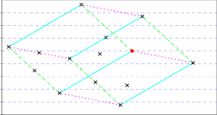 1 4d chart explanation download scientific diagram