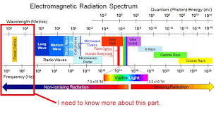Electromagnetism What About Electromagnetic Waves Of Power