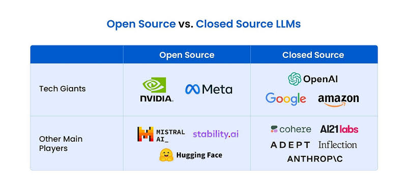 The Dual Ecosystem of Modern AI Infrastructure, AI generated