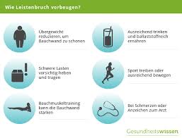 Woran das liegt, welche symptome typisch sind und warum eine hernie immer gefährliche hernie leistenbruch: Leistenbruch Ursachen Symptome Diagnose Behandlung