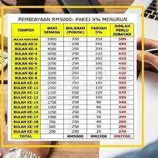 Sekatan faedah dikira seperti berikut: Kadar Faedah Pinjaman Berlesen
