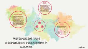 Check spelling or type a new query. Faktor Faktor Yang Mempengaruhi Pembandaran Di Malaysia By Rabiyatul Adawiyah