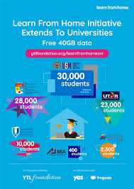 Yes 4g is world's first & malaysia's largest telecommunication provider who offers data, calls & sms in one simple plan. Malaysia Internet Free Sim Cards And Lessons From Ytl Foundation S Collaboration With Ukm Frogasia Sdn Bhd