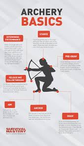 How To Make A Bow And Arrows Step By Step Tutorial And Useful Tips Archery Hunting Bowhunting Archery Archery Tips