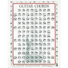 posters wall charts guitar center