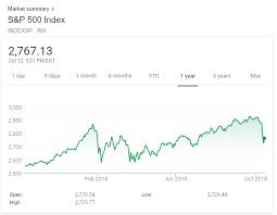 after recent rally the c fund is positive again year to date