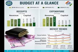 The national budget was presented against the kenya budget highlights 2020/21. Major Highlights Of Union Budget 2020 21